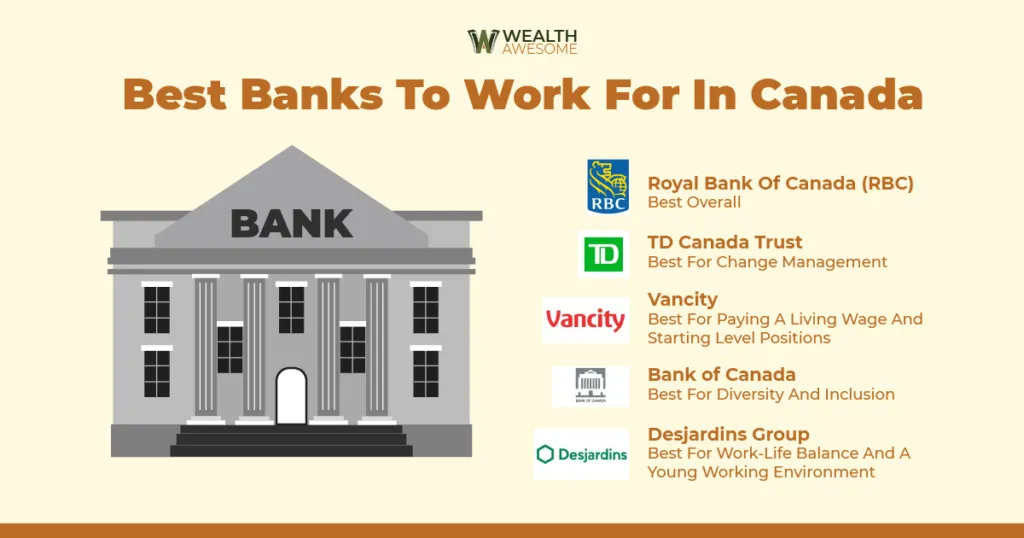 Which Bank is the Best in Canada?
