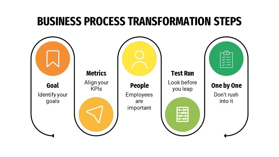 The Benefits of a Business Process